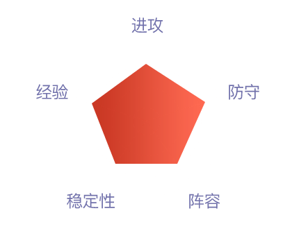 哥斯达黎加实力